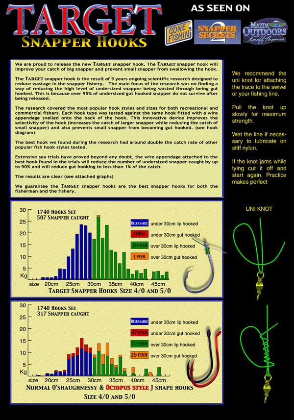 Hook Results Chart