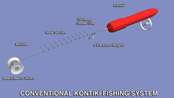 A conventional kontiki system