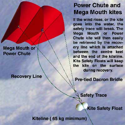 power kites