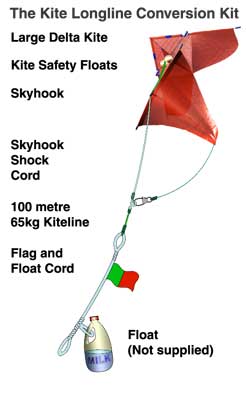 Kite Longline Rig Accessories