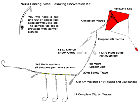 Flexiwing Conversion Kits