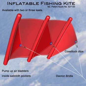 Inflatable Fishing Kite Instructions