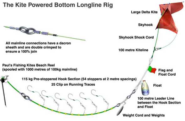 Kite Longline Rigs