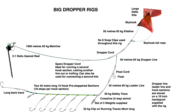 Paul's Fishing Kites - Kite Instructions