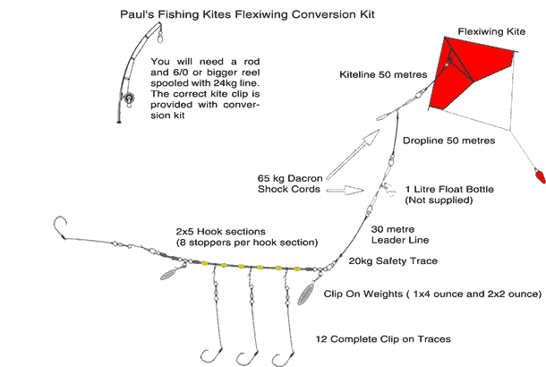 Kite Flying and Fishing Instructions - How to Fish With A Kite