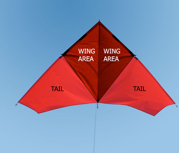 Tuning the delta kite