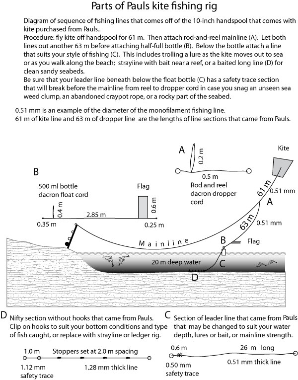 Kite fishing rig diagram